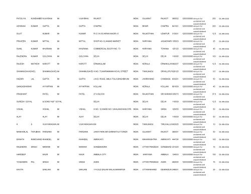 Un-paid Dividend List (pdf) - Shri Lakshmi Cotysn, Ltd