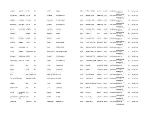 Un-paid Dividend List (pdf) - Shri Lakshmi Cotysn, Ltd