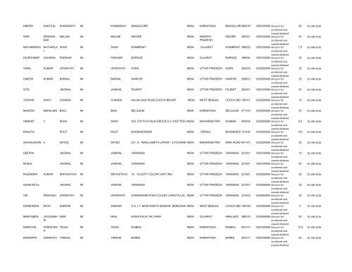 Un-paid Dividend List (pdf) - Shri Lakshmi Cotysn, Ltd