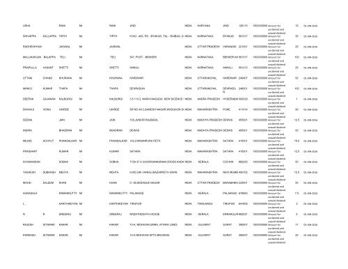 Un-paid Dividend List (pdf) - Shri Lakshmi Cotysn, Ltd