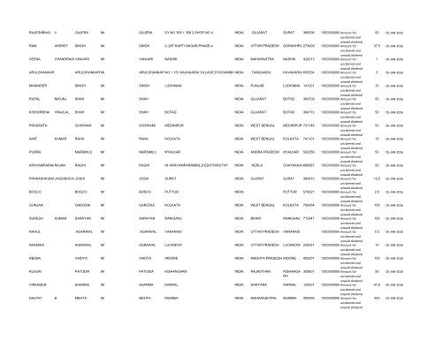 Un-paid Dividend List (pdf) - Shri Lakshmi Cotysn, Ltd