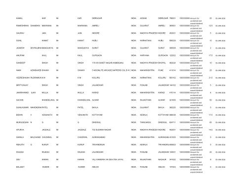 Un-paid Dividend List (pdf) - Shri Lakshmi Cotysn, Ltd