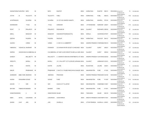 Un-paid Dividend List (pdf) - Shri Lakshmi Cotysn, Ltd