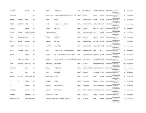 Un-paid Dividend List (pdf) - Shri Lakshmi Cotysn, Ltd