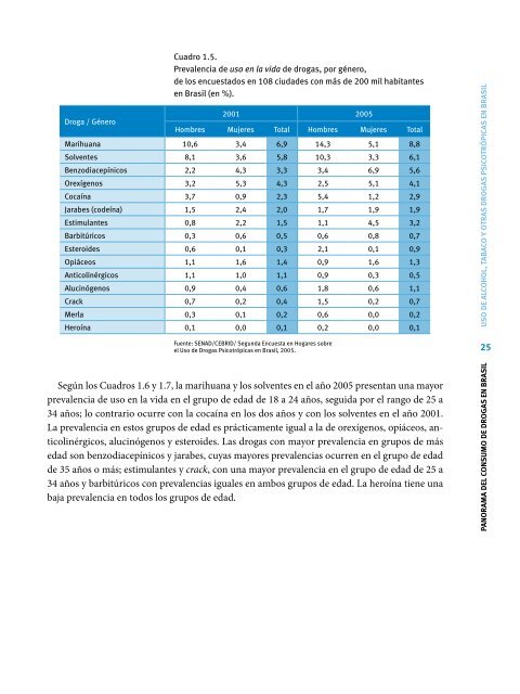 Informe BrasileÃ±o sobre Drogas - ObservatÃ³rio Brasileiro de ...