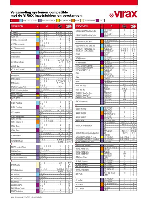 Verzameling systemen compatible met de VIRAX inzetstukken en ...