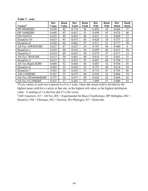 Systems Agronomic and Economic Evaluation of Cotton Varieties in ...