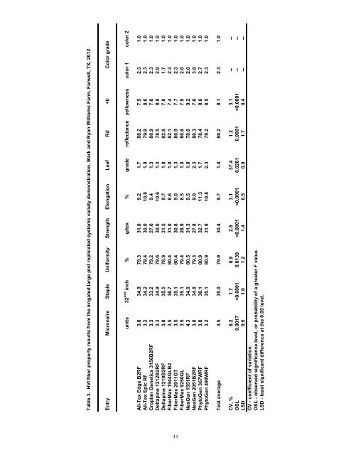 Systems Agronomic and Economic Evaluation of Cotton Varieties in ...