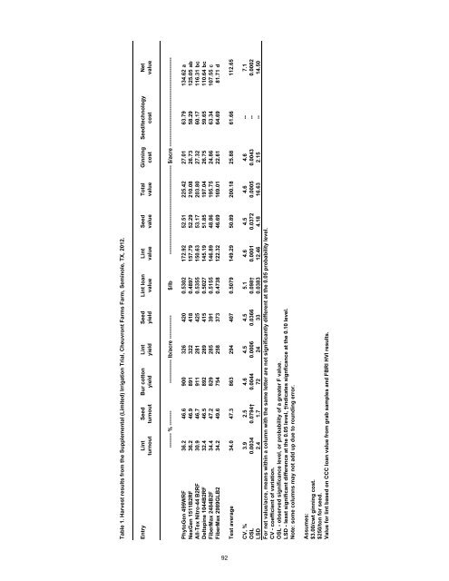 Systems Agronomic and Economic Evaluation of Cotton Varieties in ...