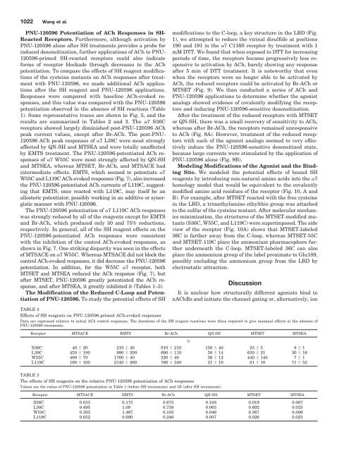 PHARMACOLOGY - Laboratory of Dr. Roger L. Papke - University of ...