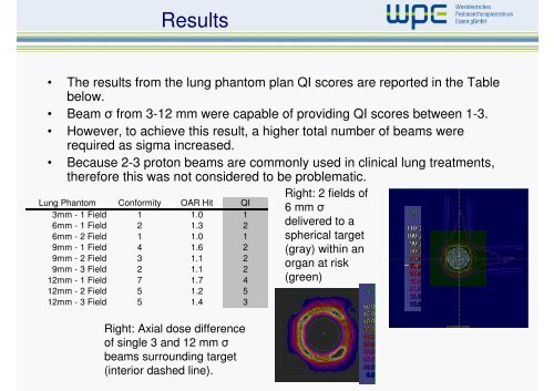 Investigation of the relative conformity and efficiency for ... - Wcenter.de