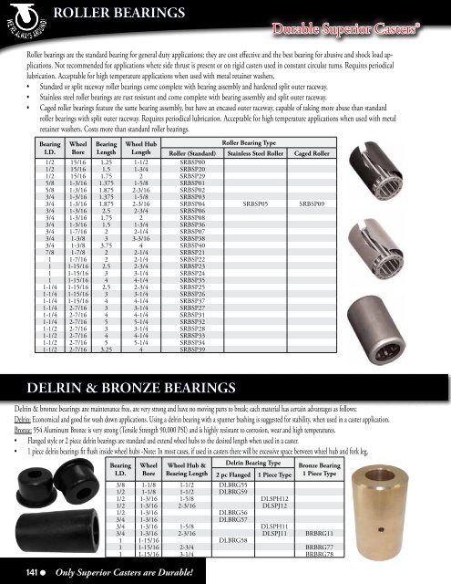 Durable Superior CastersÂ® ROLLER BEARINGS ... - Caster City