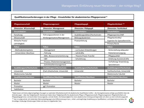 Maier, Irene: Einfuehrung neuer Hierarchien - Heilberufe