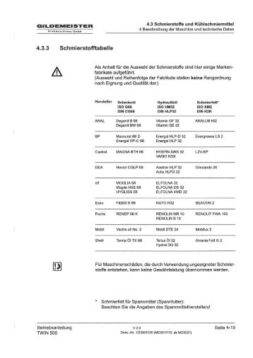 4.3.3 Schmierstofftabelle - Surplex