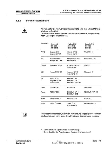 4.3.3 Schmierstofftabelle - Surplex