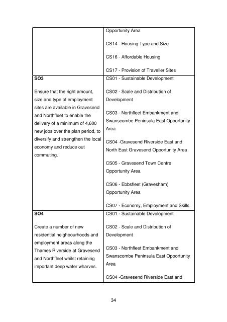 Proposed Submission: Gravesham Local Plan Core Strategy