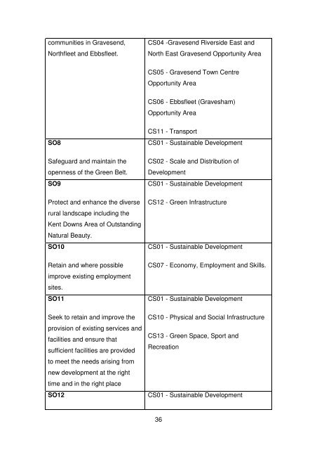 Proposed Submission: Gravesham Local Plan Core Strategy