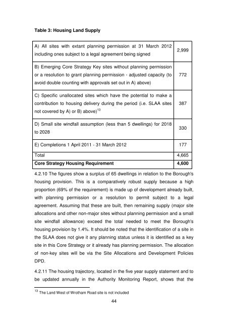 Proposed Submission: Gravesham Local Plan Core Strategy