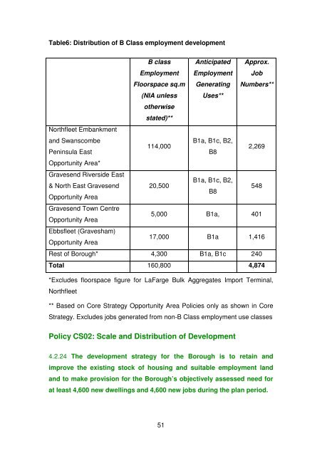 Proposed Submission: Gravesham Local Plan Core Strategy