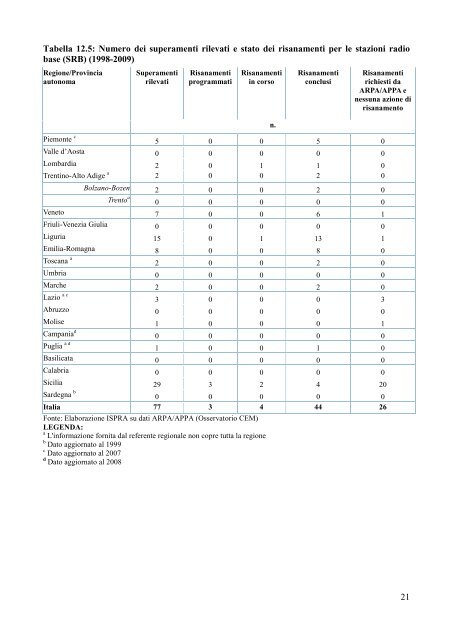 12 RADIAZIONI NON IONIZZANTI - Ispra