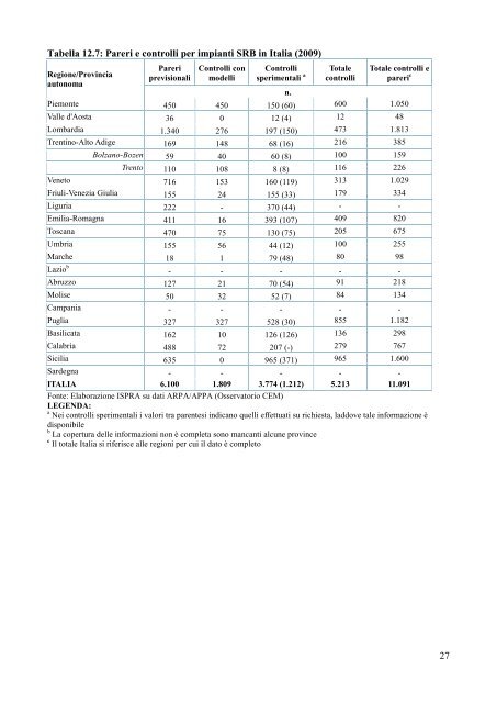 12 RADIAZIONI NON IONIZZANTI - Ispra