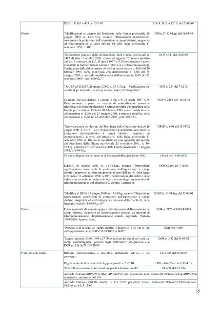 12 RADIAZIONI NON IONIZZANTI - Ispra