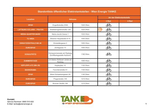 Standortliste öffentlicher Elektrotankstellen - Wien Energie TANKE