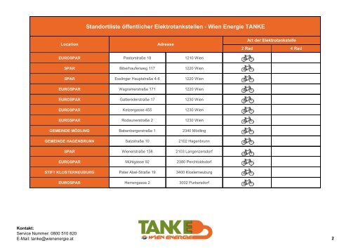 Standortliste öffentlicher Elektrotankstellen - Wien Energie TANKE