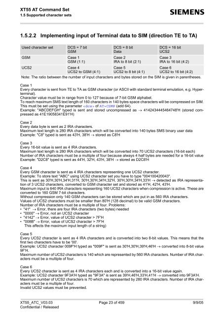 XT55 AT Command Set - Wireless Data Modules