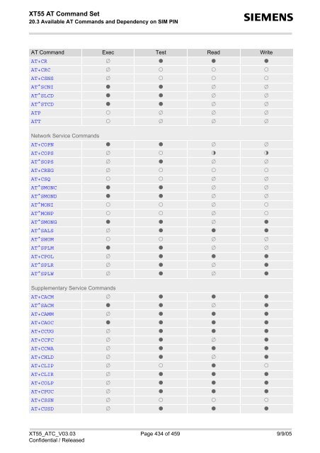 XT55 AT Command Set - Wireless Data Modules