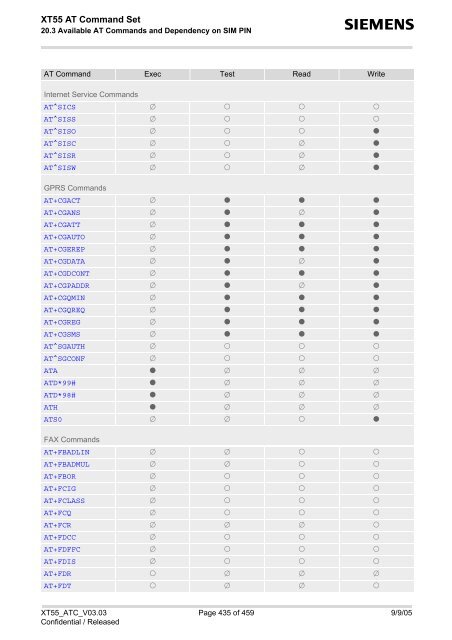 XT55 AT Command Set - Wireless Data Modules