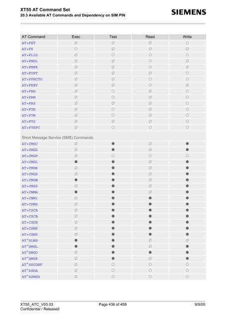 XT55 AT Command Set - Wireless Data Modules