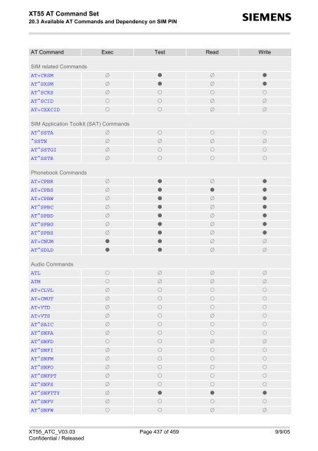 XT55 AT Command Set - Wireless Data Modules