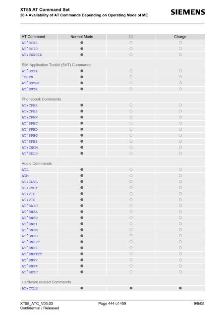 XT55 AT Command Set - Wireless Data Modules