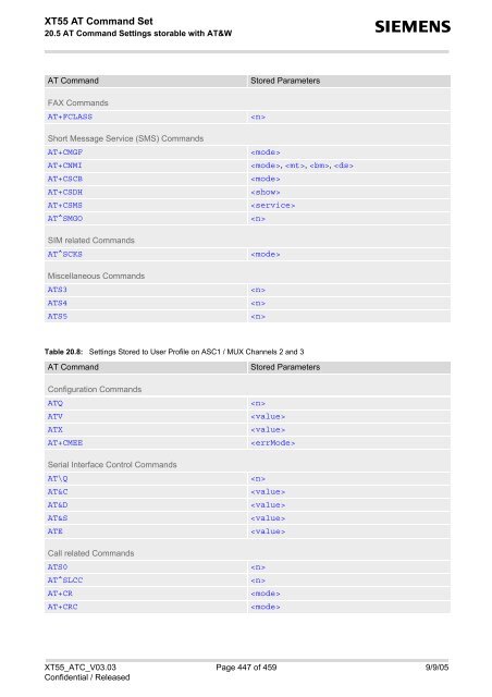 XT55 AT Command Set - Wireless Data Modules