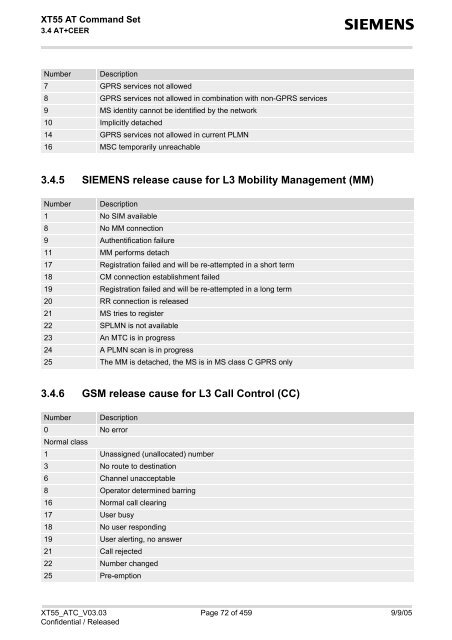 XT55 AT Command Set - Wireless Data Modules