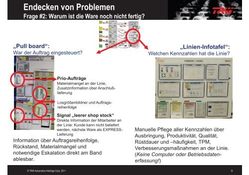 Endecken von Problemen Frage #1: Ist der Kunde in