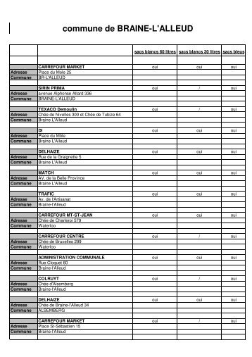 commune de BRAINE-L'ALLEUD