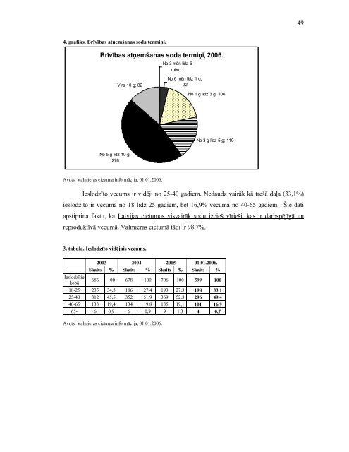 Kad atveras cietuma vÄrti - Vidzemes Augstskola