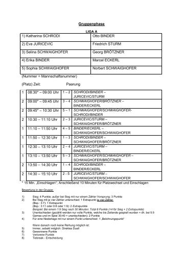 Gruppenphase 1) Katharina SCHRODI Otto BINDER 2) Eva ...