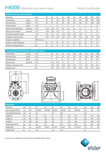 Download Pdf Elster Metering