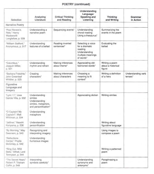 Basic Literary Elements Chart