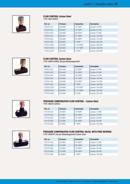 Regulation Valves - Valnor AS