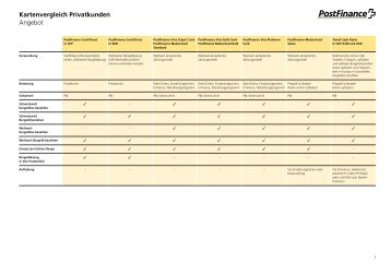 Kartenvergleich Privatkunden