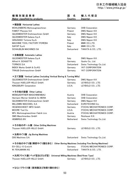 工作機械 ｆａ流通動態調査 日本工作機械販売協会