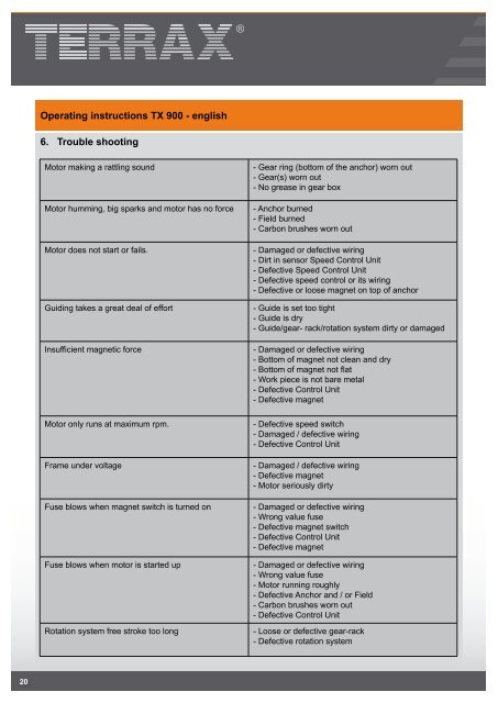 Bedienungsanleitung TX 900 Operating instructions TX ... - Agentools