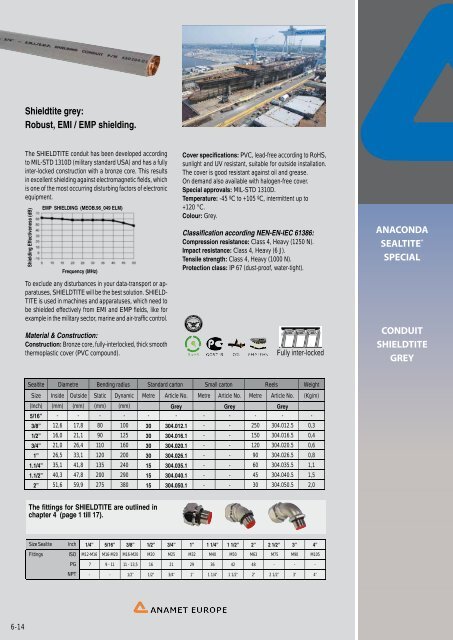 conduit systems for electrical wires and cables - drive-electric.hu