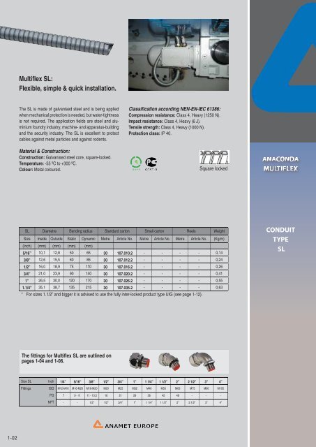 conduit systems for electrical wires and cables - drive-electric.hu