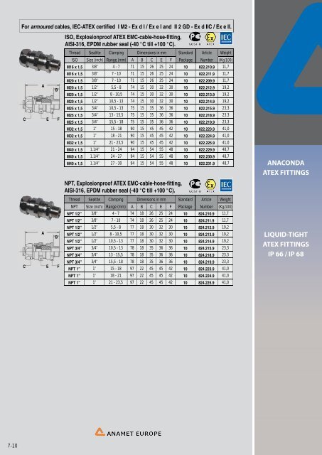 conduit systems for electrical wires and cables - drive-electric.hu