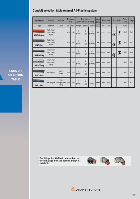 conduit systems for electrical wires and cables - drive-electric.hu